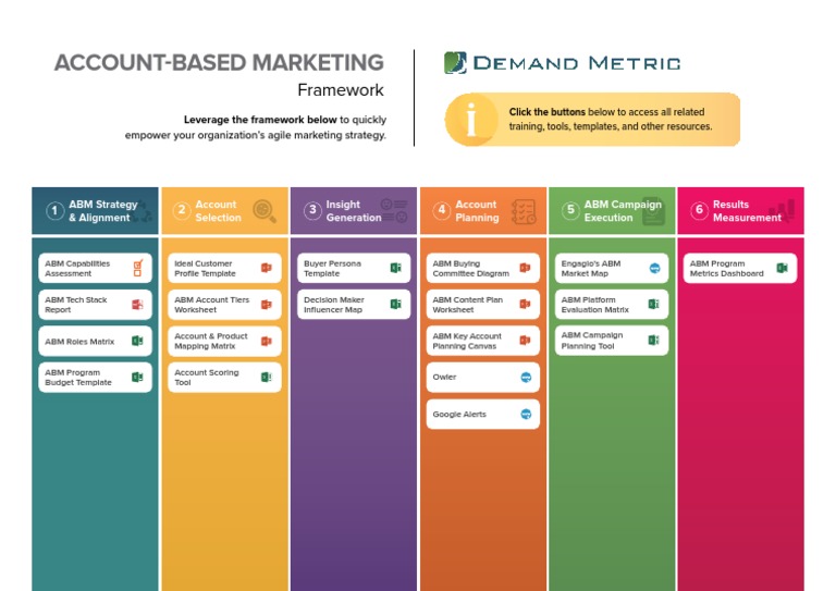 Agile ABM Strategy Toolkit | PDF