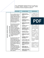 PRIMEROS 3 PUNTOS DE LOS DESASTRES TOXICOS