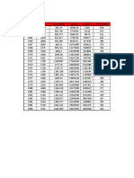 Ejercicio yacimientos de aceite