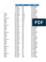 Importancia de Las Tablas Dinámicas de Excel