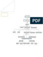 Mapa Mental Procesos Cognoscitivos