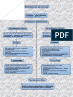 Mapa Conceptual R.P.