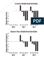 Osmosis Graphs2