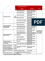 Objetivos y Metas SSO 2019