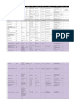 Industry Partner For Local OJT As of 10-10-17