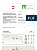 Real Estate Market Activity 