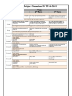 DIS ICT Subject Overview