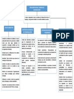 Mapa Conceptual Fase 3