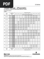 Imperial Torque Rating