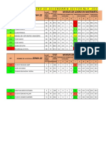 Planea 2019 Zona 22