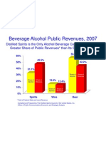 Beverage Alcohol Public Revenues 2007