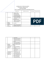 Kajian Pengelolaan Keuangan Sekolah Magang 1