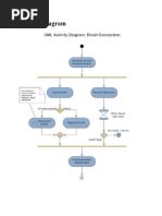 Activity Diagram