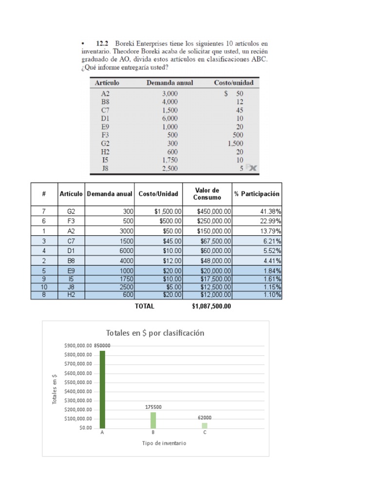 Análisis de Inventarios y Costos Anuales | PDF | Cuentas nacionales ...