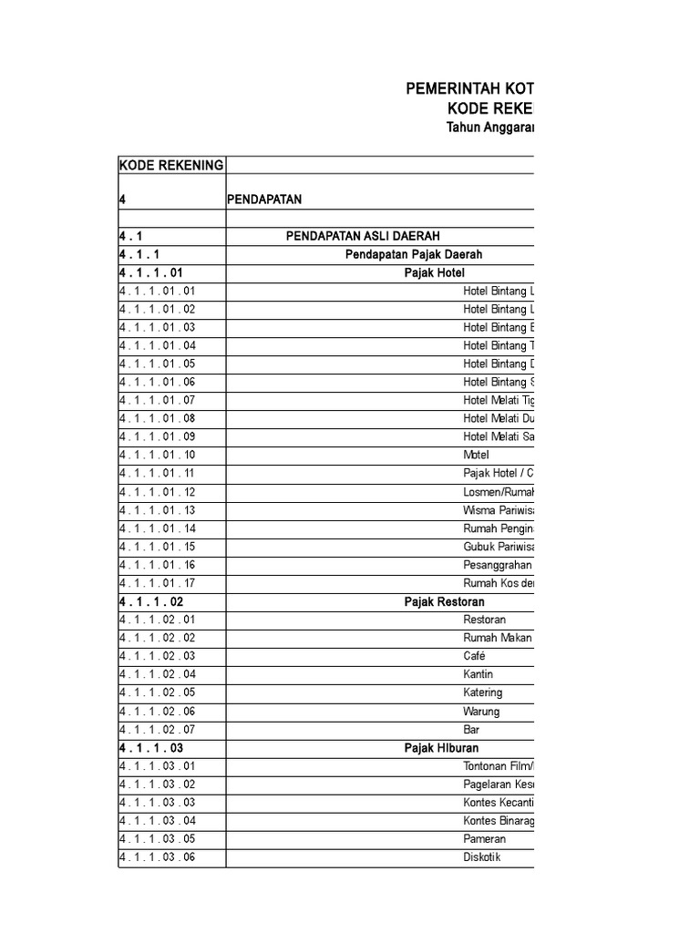 Rka 2018 Smp N 4 Manado