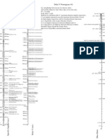 DV Nomogram 01