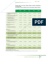 PDB Harga Berlaku