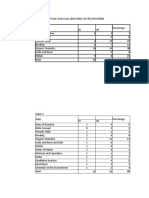 Table of Specs Form 5 Chemistry Mock Exam