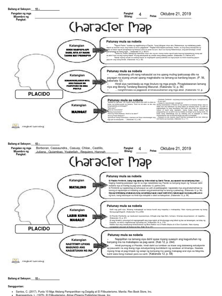 Character - Map - (Halimbawa) Final - 1 | PDF