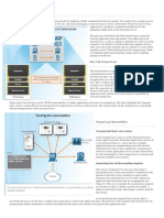 Networking Notes