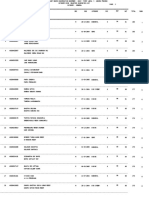 Ntse November 2019-Category Wise Selected Candidates List (First Level)