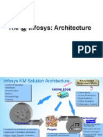 KM Architecture at Infosys