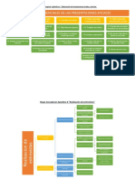 Mapa Conceptual - Apendice A, B, C