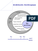 API5CT PSL2 & PSL3 requirements summary