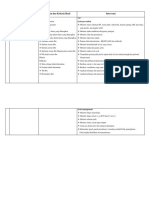 Diagnosa CT DHF