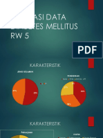 Tabulasi Data Diabetes Mellitus