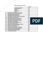 Ujian Diagnostik Bahasa Inggeris Pemahaman Tahun 6