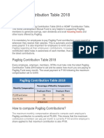 Pagibig Contribution Table 2018