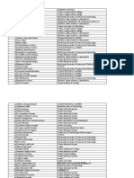 List of Kenyans PDF