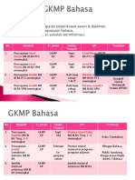 KPI GKMP Bahasa Final