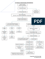 Disciplinary Process Flowchart