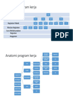 Anatomi Program Kerja PDF
