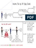 DT-Revision Chart (Ec.263 - 264) by CA Vijay Sarda