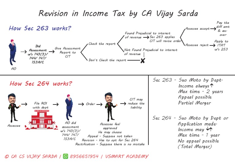 Vijay Sarda Chart Book Pdf 