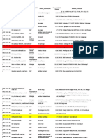 Data Karyawan Per Sep 2019