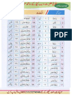 عربی گنتی سیکھیں