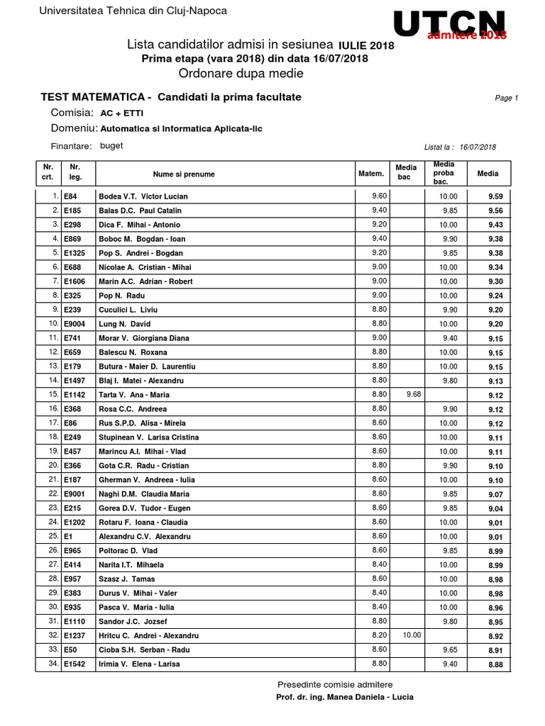 Rezultate Partiale Admitere Utc Calculatoare 16 07 2018