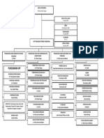 Struktur Organisasi Permenkes 75