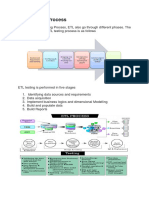 ETL Testing Process