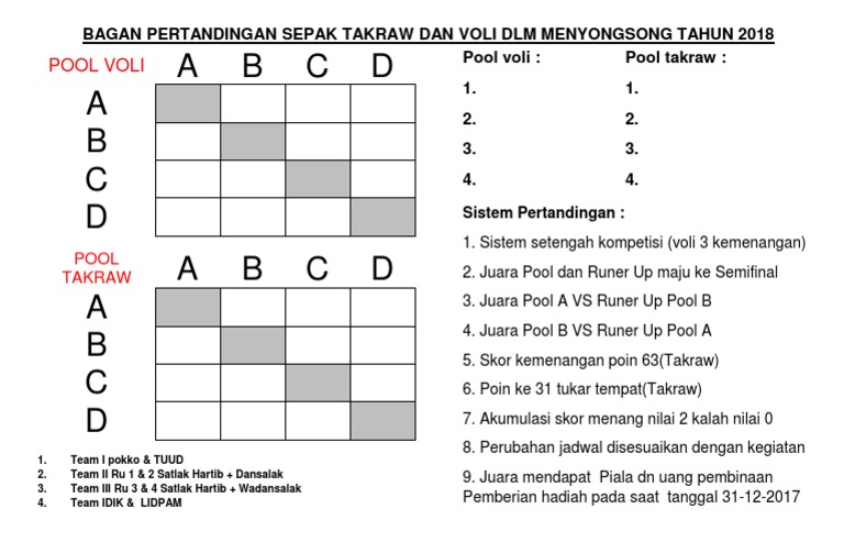 Bagan Pertandingan Sepak Takraw Denpom Xiv