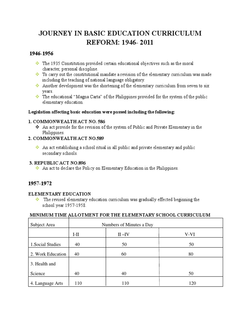 Basic Education Curriculum Reforms 1946-2011 | PDF
