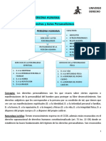 Derecho Privado I - EFIP 1 - RESUMEN PDF