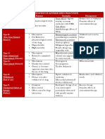 medications error and ADR مهم .pdf