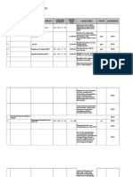 KRITERIA DAN syarat teknis bahan musrenbang 2020.xlsx