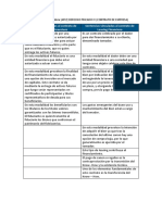 Actividad Práctica Integradora (API2) DERECHO PRICADO IV (CONTRATO DE EMPRESA)