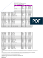 Daftar Lot